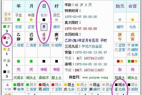 五行八字算命|免費生辰八字五行屬性查詢、算命、分析命盤喜用神、喜忌